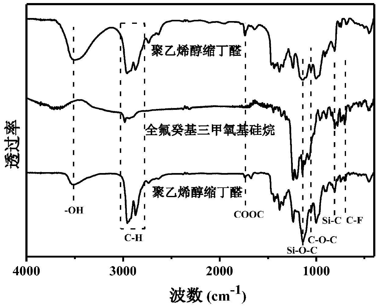 Sandwich structural high-efficiency flame-retardant coating layer with fire warning and super-hydrophobic functions as well as preparation method and application of coating layer