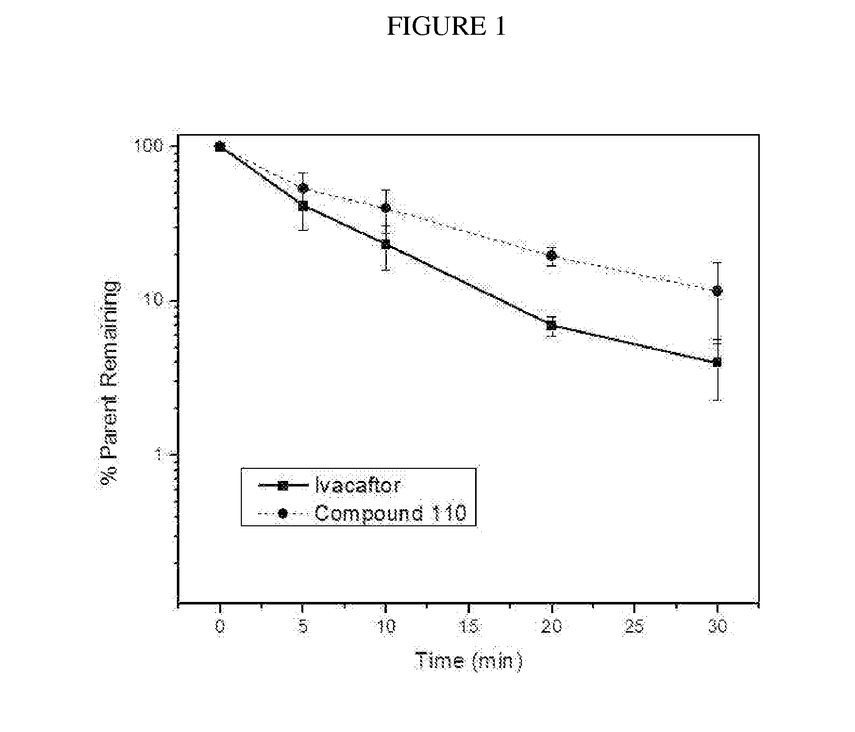 Deuterated cftr potentiators