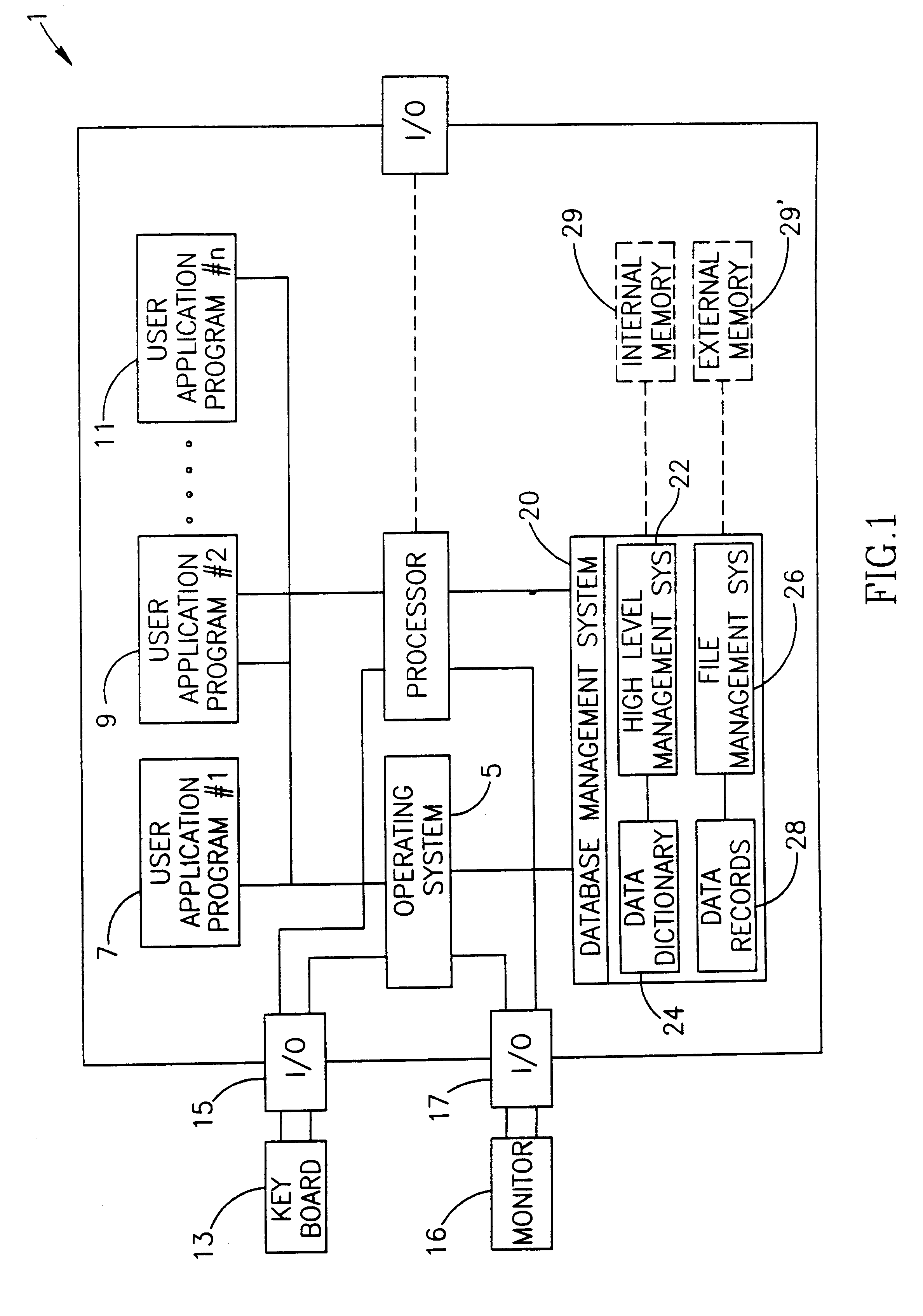 Layered index with a basic unbalanced partitioned index that allows a balanced structure of blocks