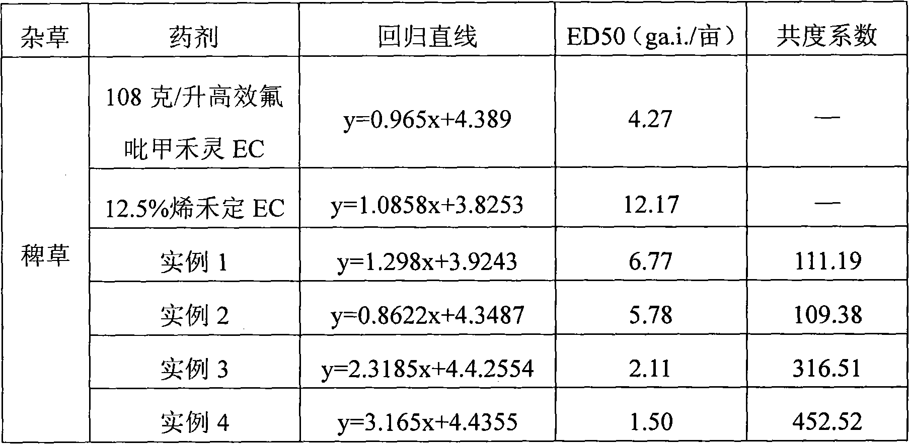 Herbicidal composition containing haloxyfop-R-methyl and sethoxydim and application of herbicidal composition