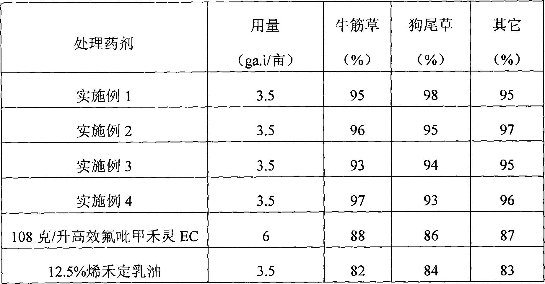 Herbicidal composition containing haloxyfop-R-methyl and sethoxydim and application of herbicidal composition