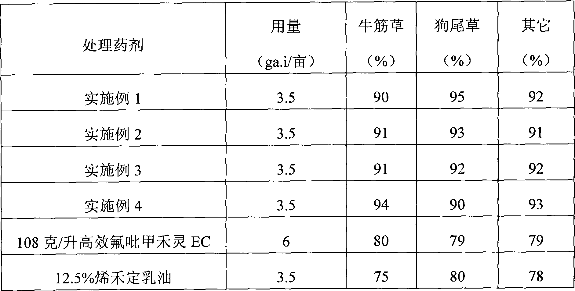 Herbicidal composition containing haloxyfop-R-methyl and sethoxydim and application of herbicidal composition