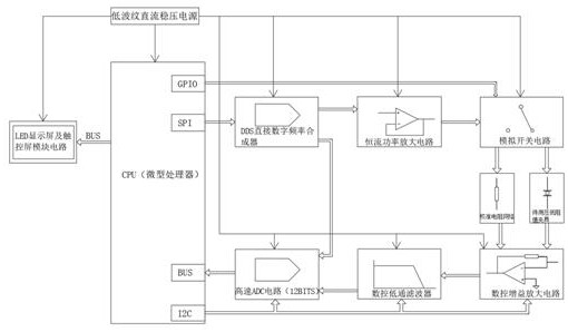 Piezoelectric ultrasonic transducer parameter measuring device and method