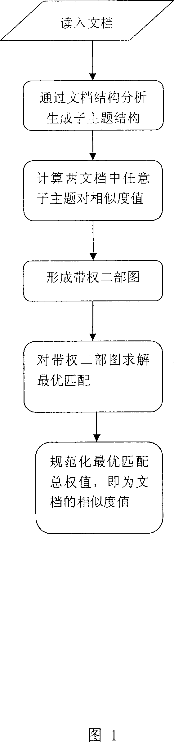 Measure of similarity of documentation based on document structure