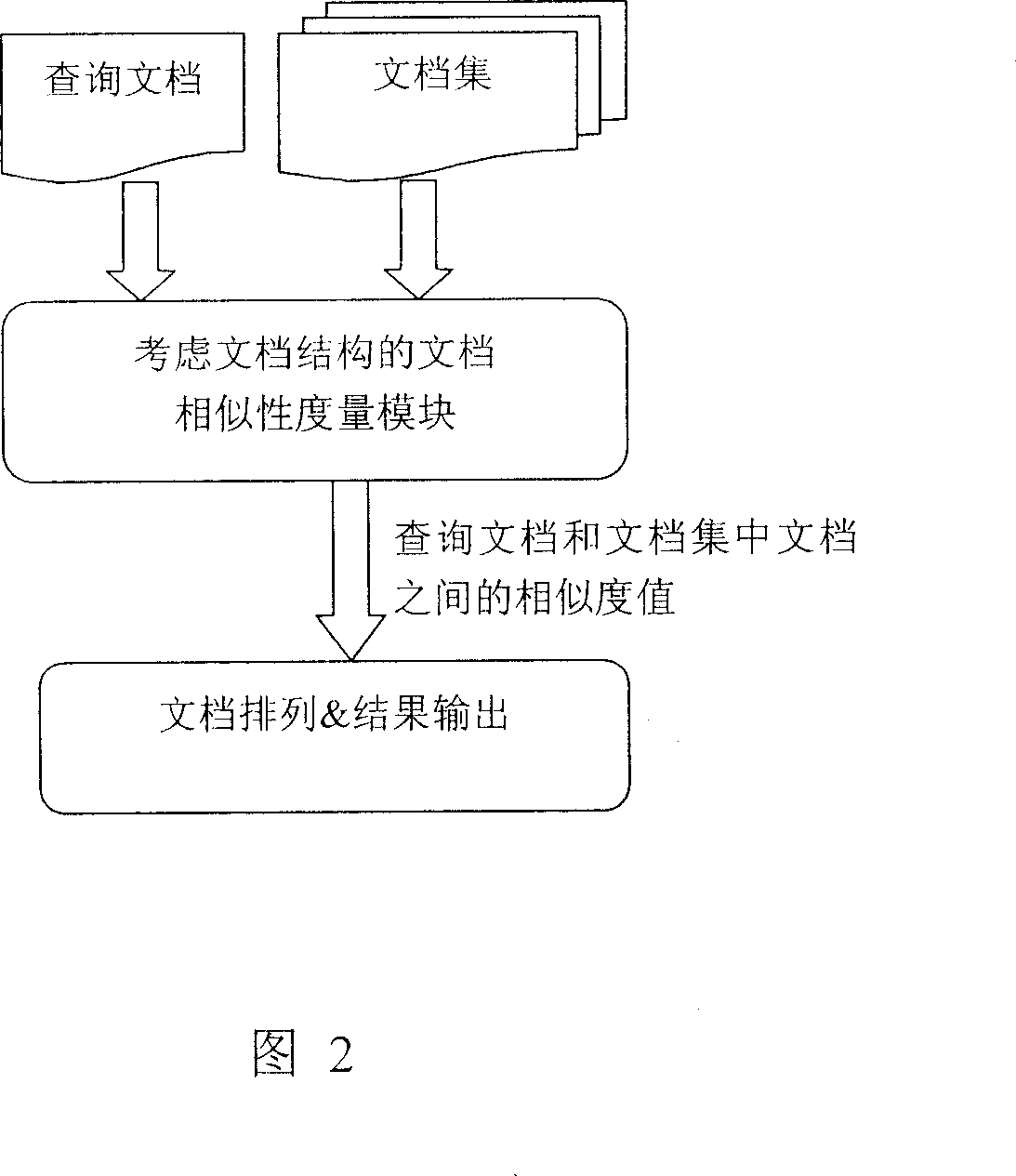 Measure of similarity of documentation based on document structure