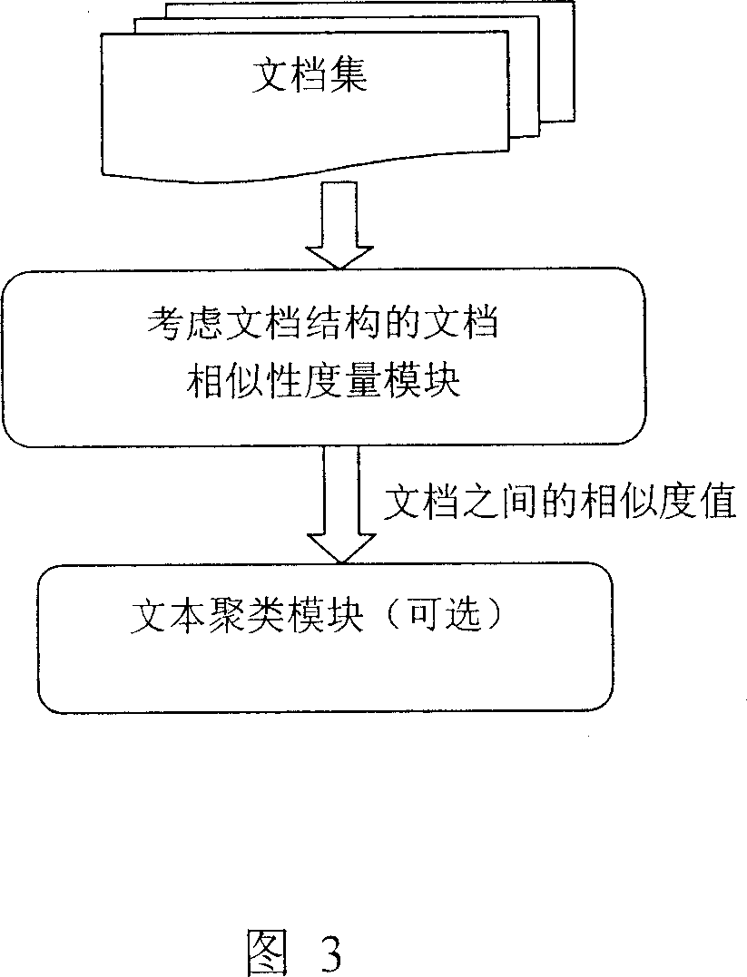 Measure of similarity of documentation based on document structure