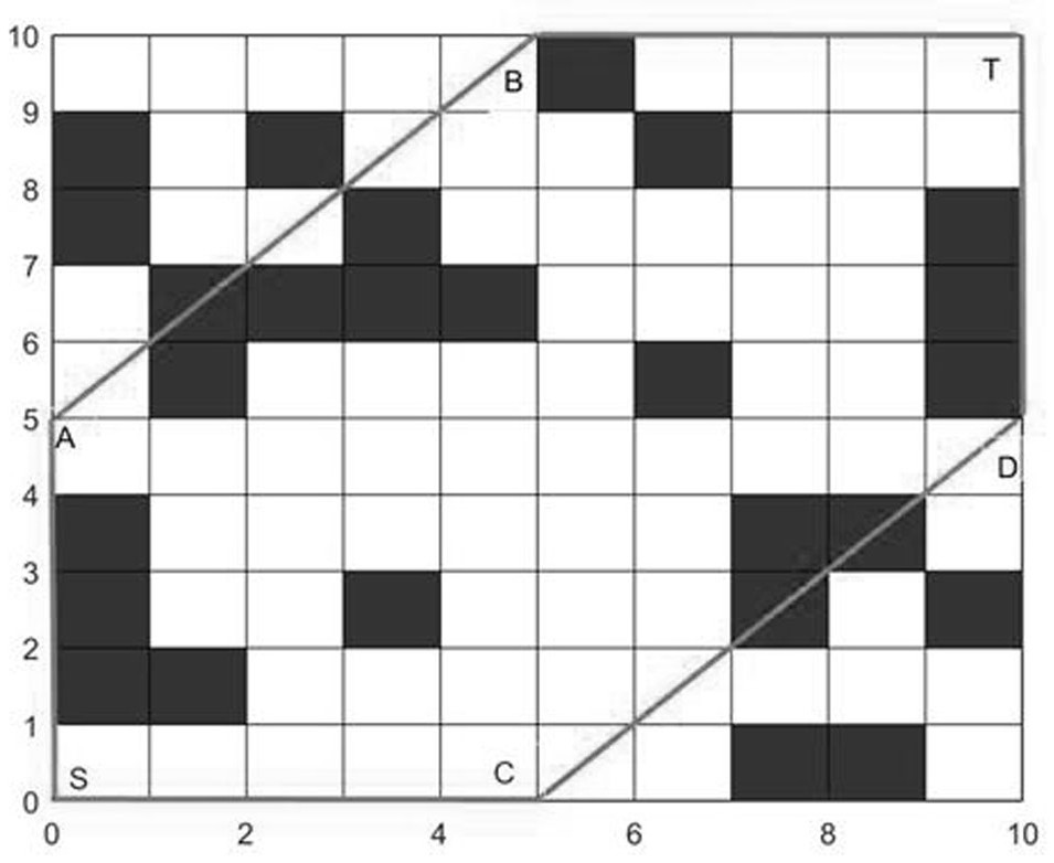 Mobile robot path planning method based on improved ant colony algorithm