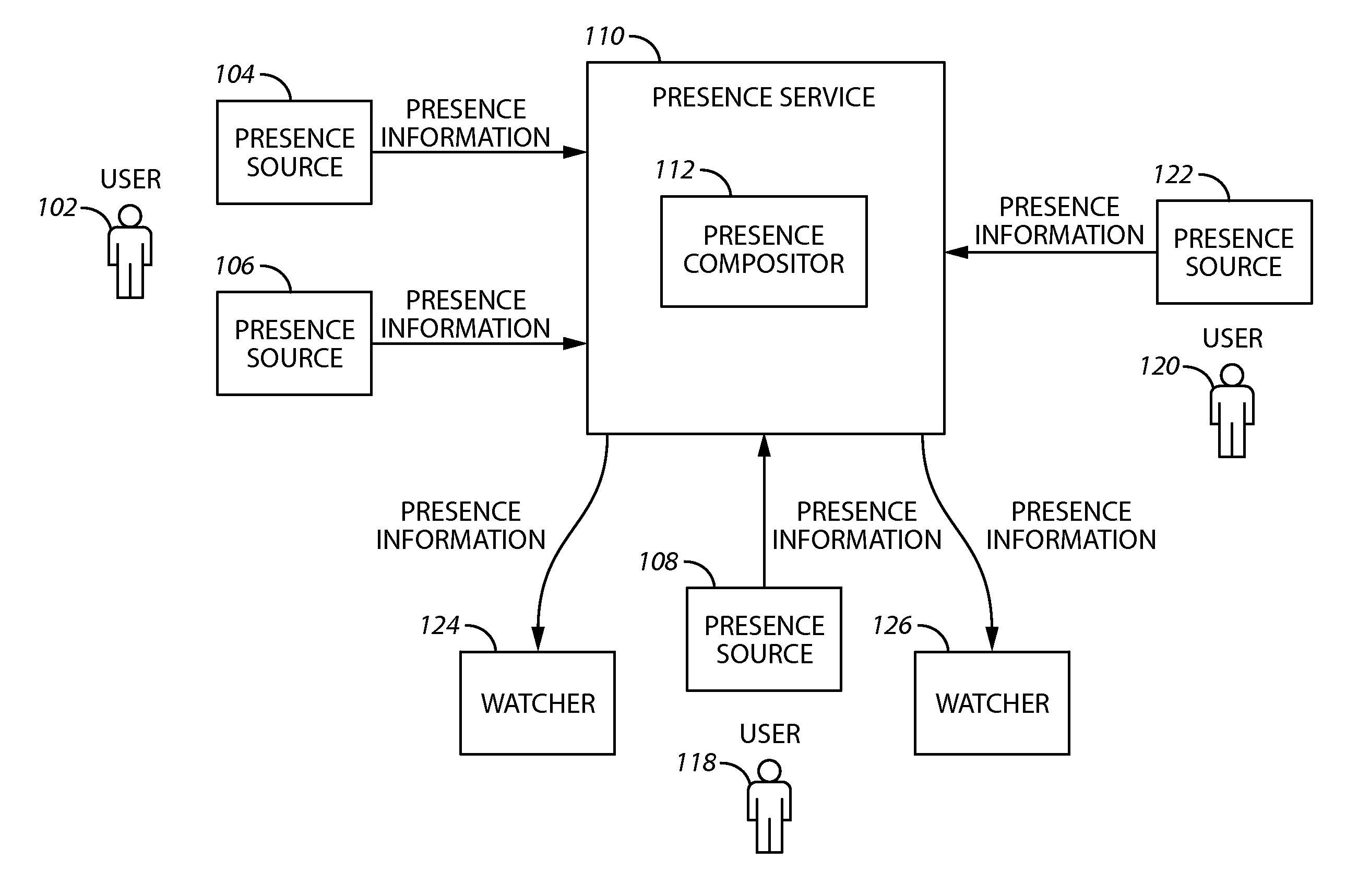 System and method for determining a presence state of a user