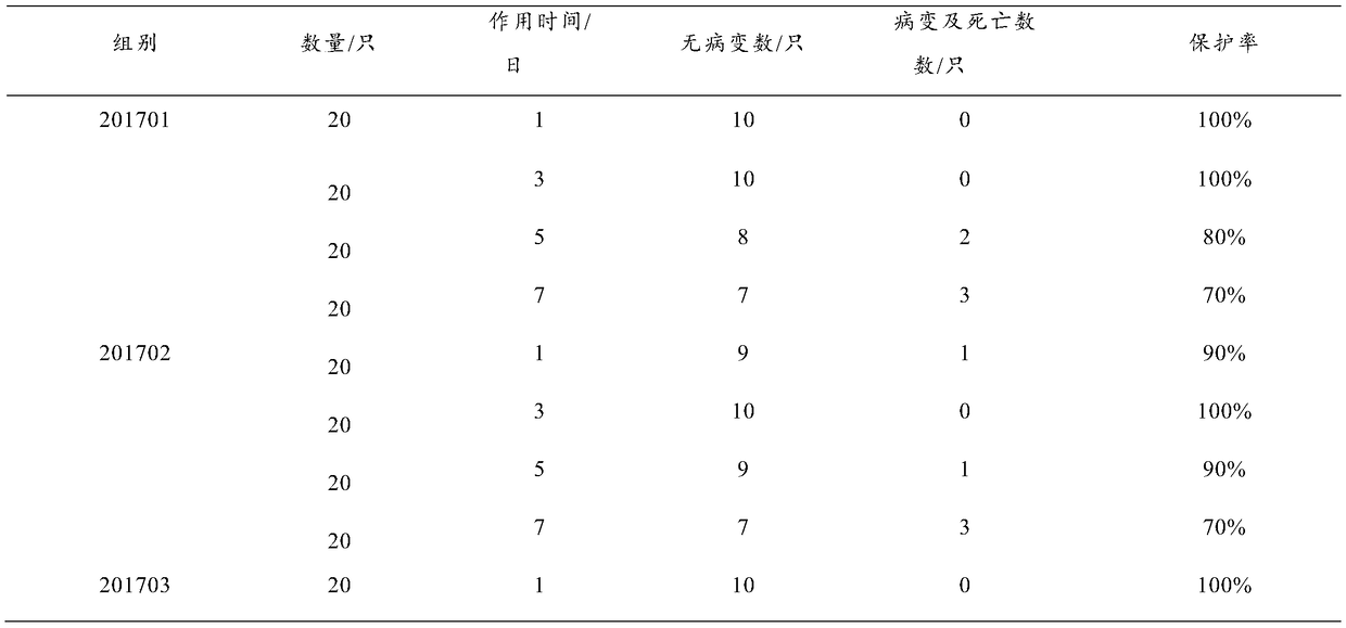 Preparation method and product of goose astrovirus egg yolk antibody