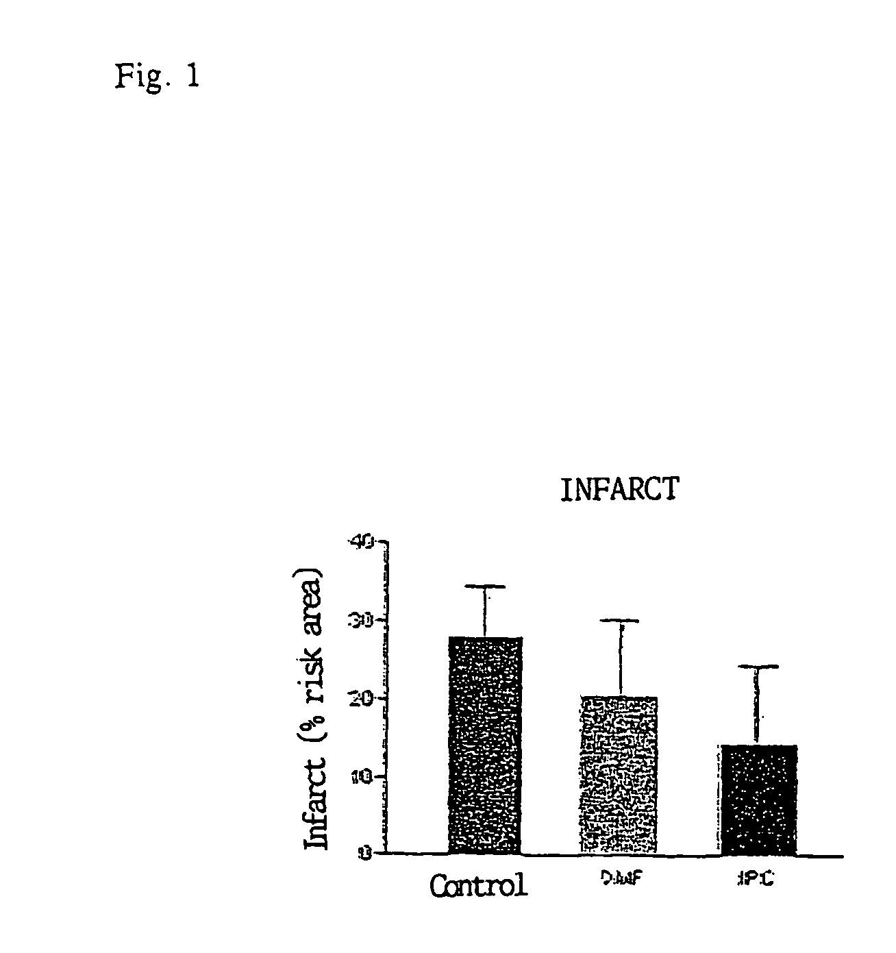 Use of fumaric acid derivatives for treating cardiac insufficiency, and asthma