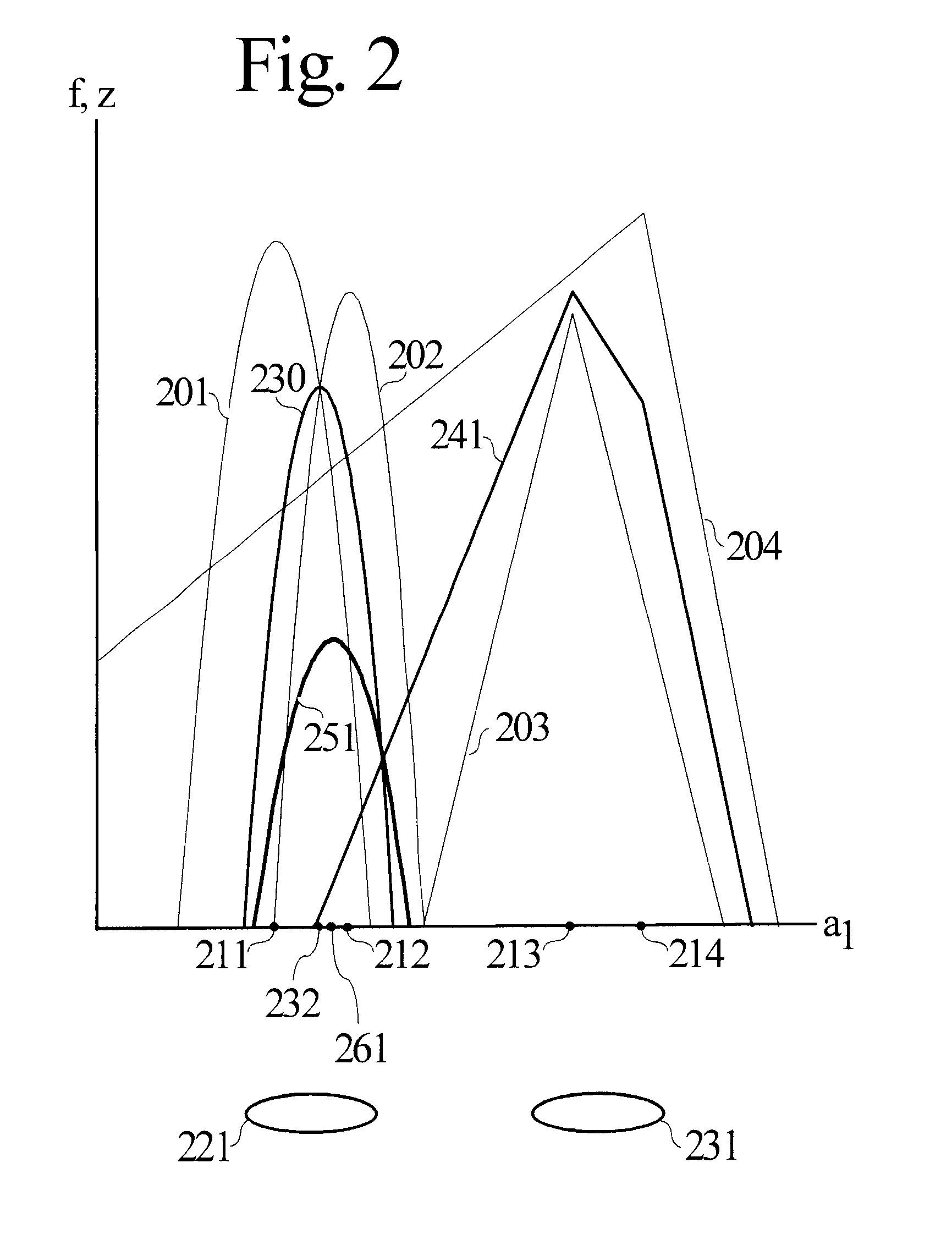 Methods and apparatus for allocating resources in the presence of uncertainty