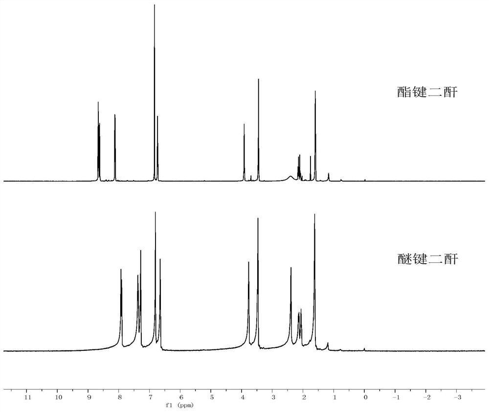 Polyimide with main chain containing benzo norbornene structure and preparation method thereof