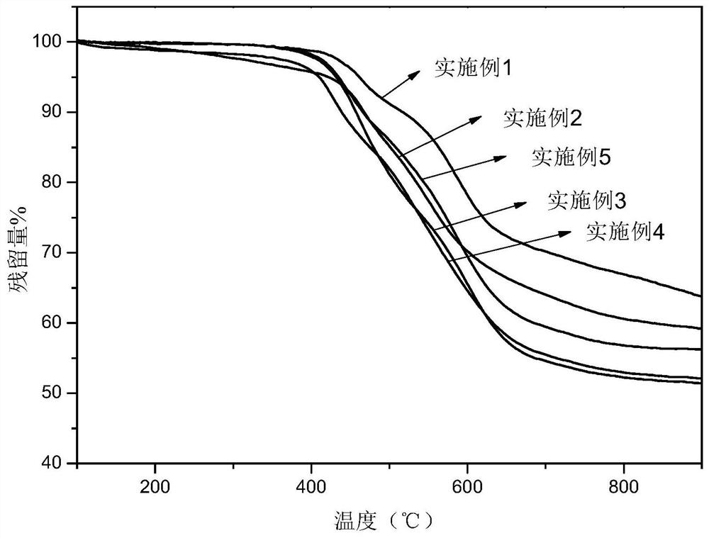 Polyimide with main chain containing benzo norbornene structure and preparation method thereof