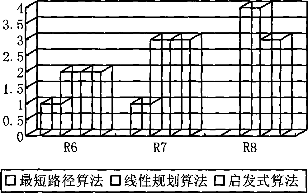 Overlay network layered multicast resource optimum allocation method for scalable video stream