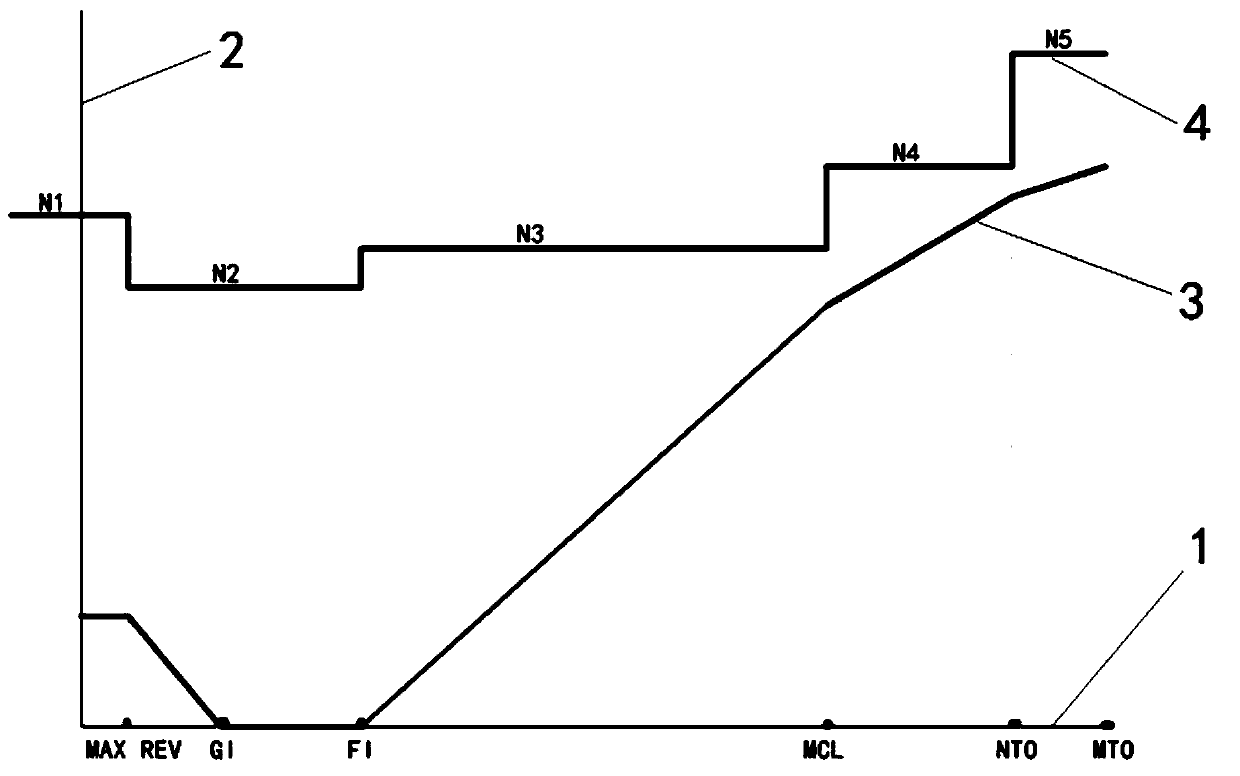 Turbo-propeller aircraft power control method