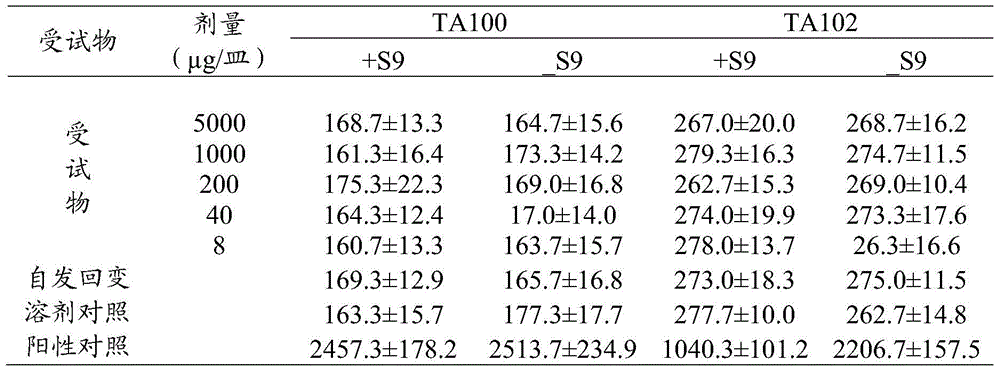 A kind of health product containing isinglass and preparation method thereof