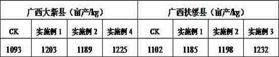 Fertilizer special for clausena dentate tree and production method thereof