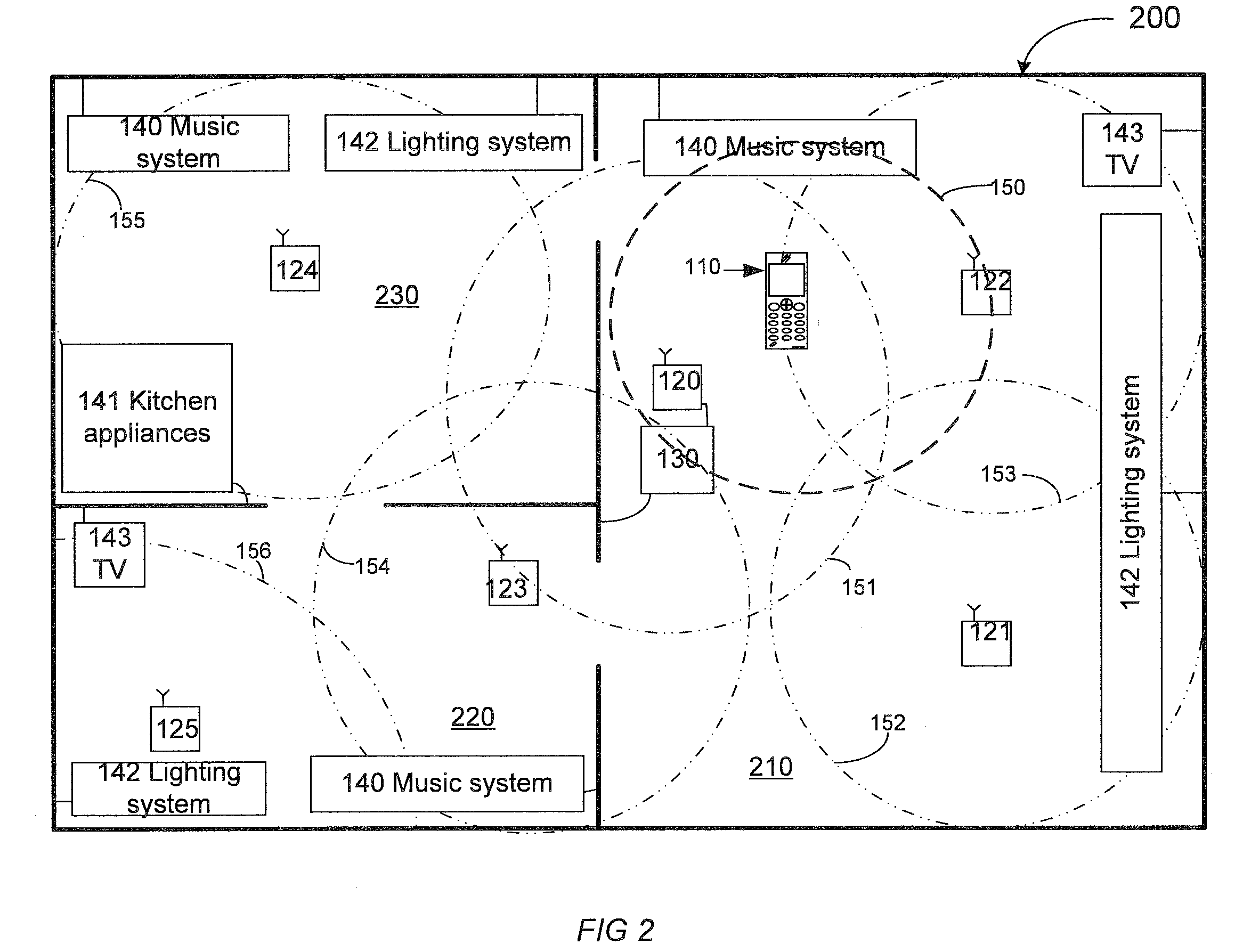 System, methods, devices and computer program products for controlling electronic appliances within a local area