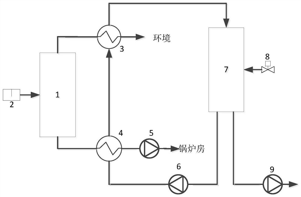 Steam high-temperature condensate water waste heat recovery system and method