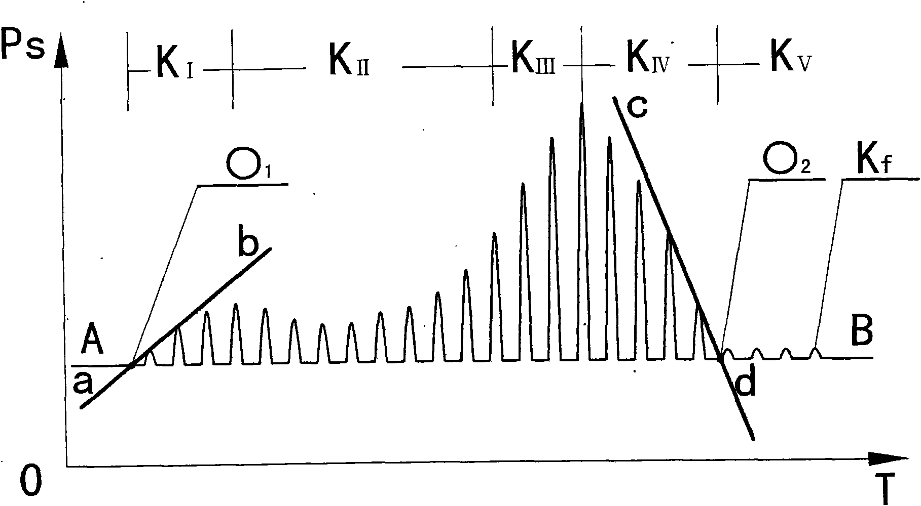 Method for determining sound intensity peak slopes of originating point and vanishing point of Korotkoff sounds