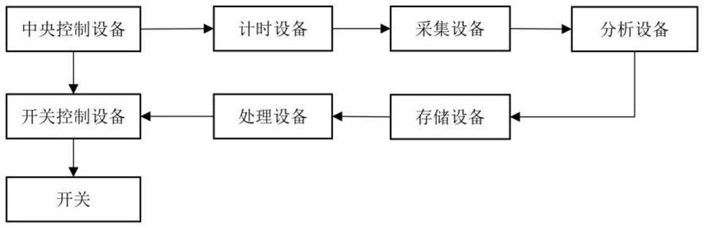 A method for automatic mixing control of endocrinology medical solution