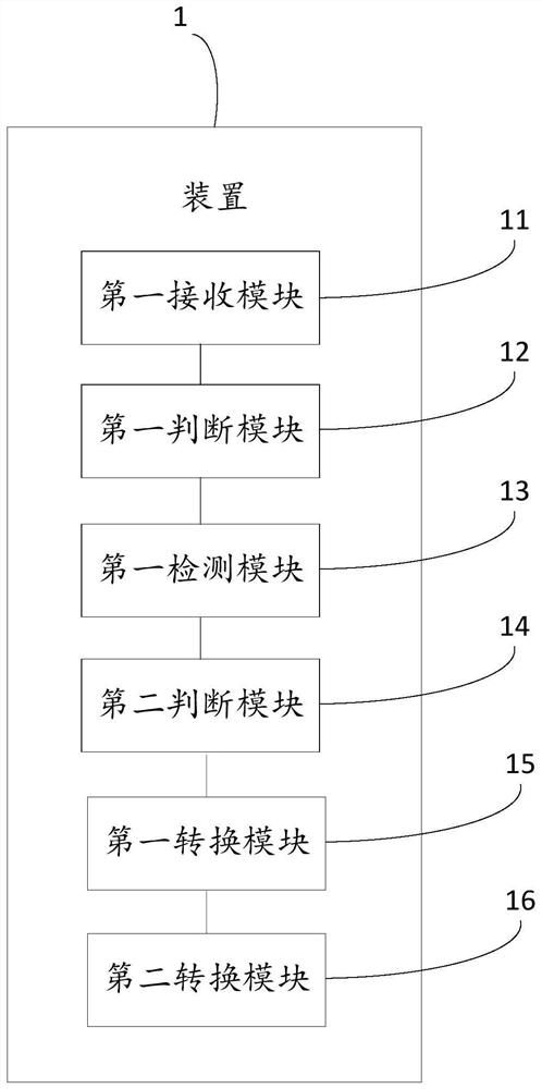 A reading method, device, storage medium and computer equipment