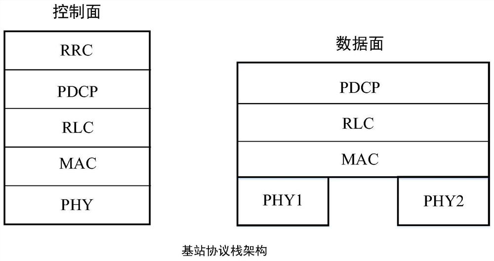 Data transmission method, device, equipment, medium and system