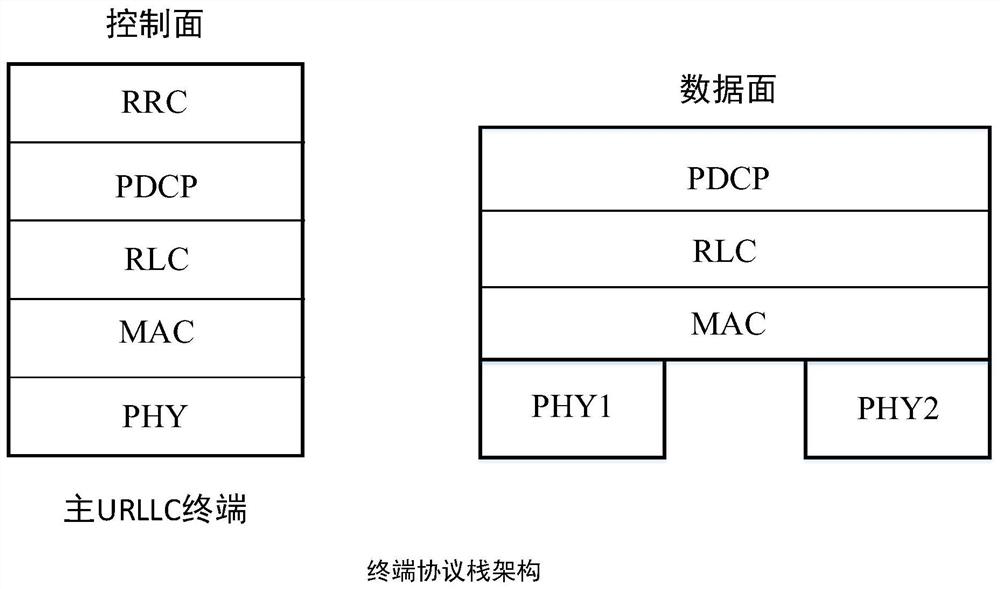 Data transmission method, device, equipment, medium and system