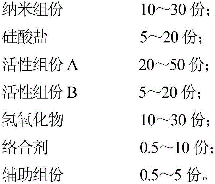 Internally-doped capillary crystalline waterproof material and preparation method thereof