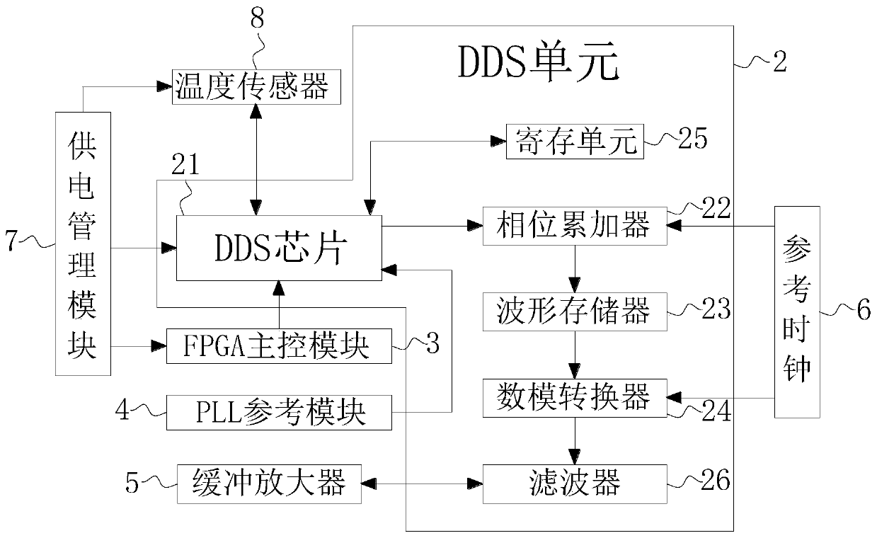 Frequency synthesizer and method for receiving ultra-short wave and microwave frequency band wireless signals