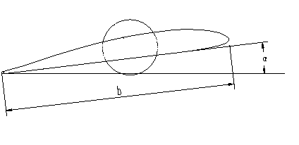 Optimized design method for impeller blade of axial flow fan