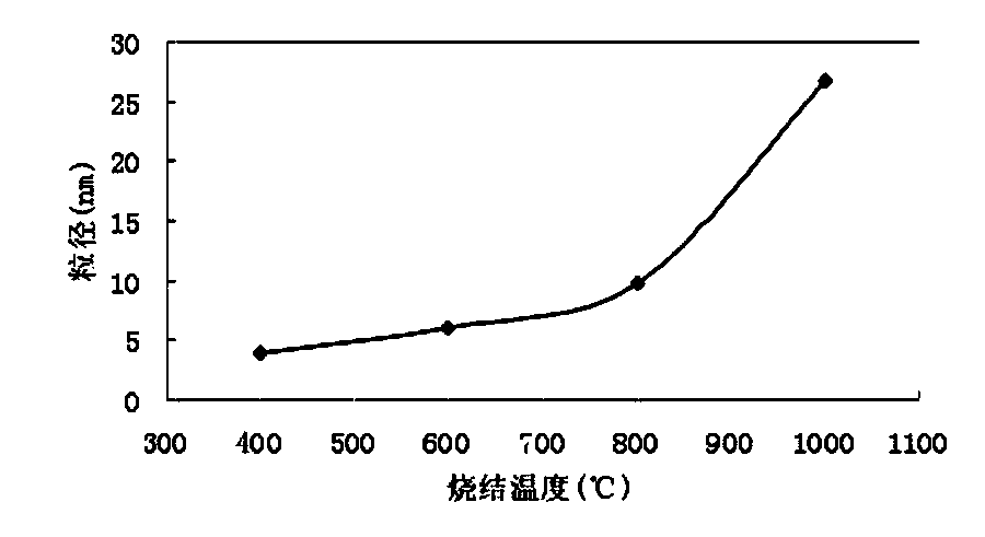 Preparation method of superhydrophobic nano thermal-insulation paint