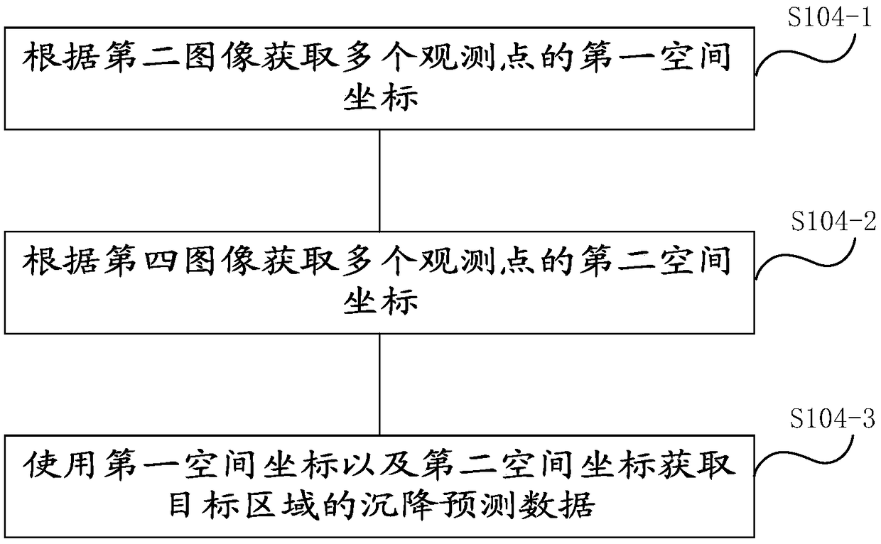 Settlement prediction method and system