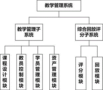 Flight teaching management system