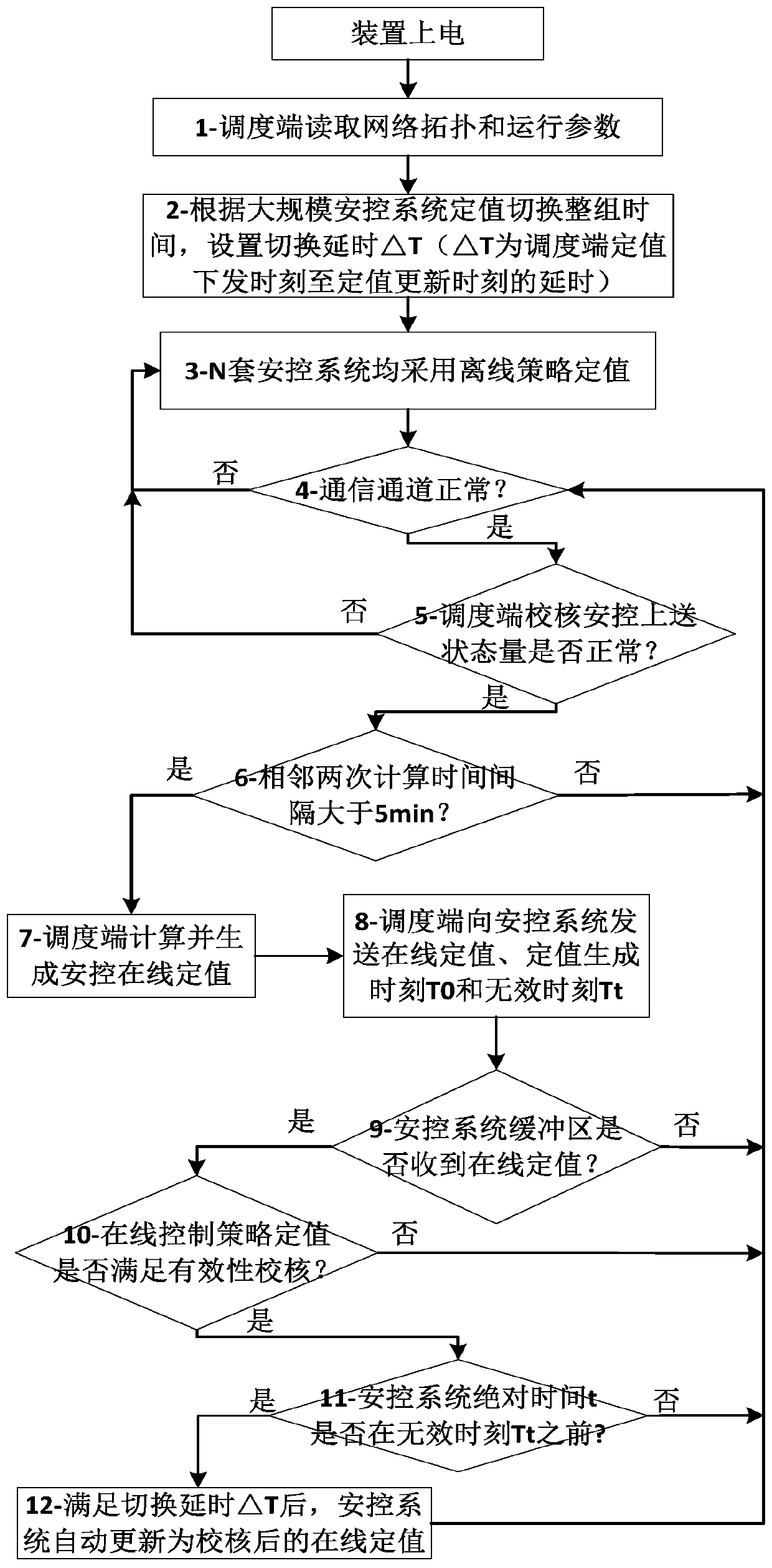 Method and system for synchronously updating online strategy definite values