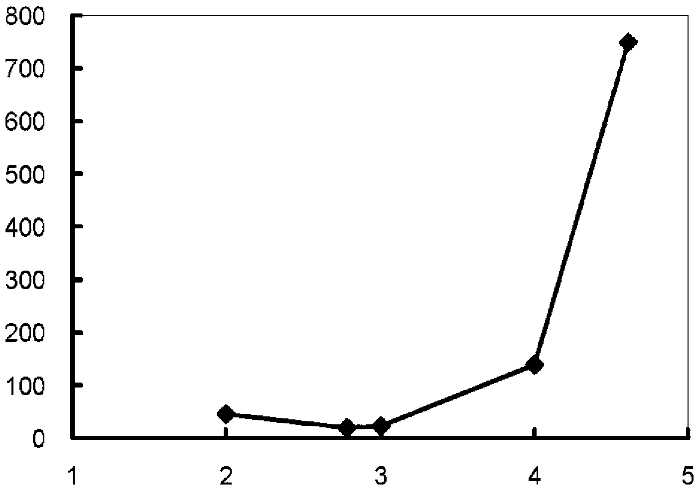 Process for producing reduced glutathione