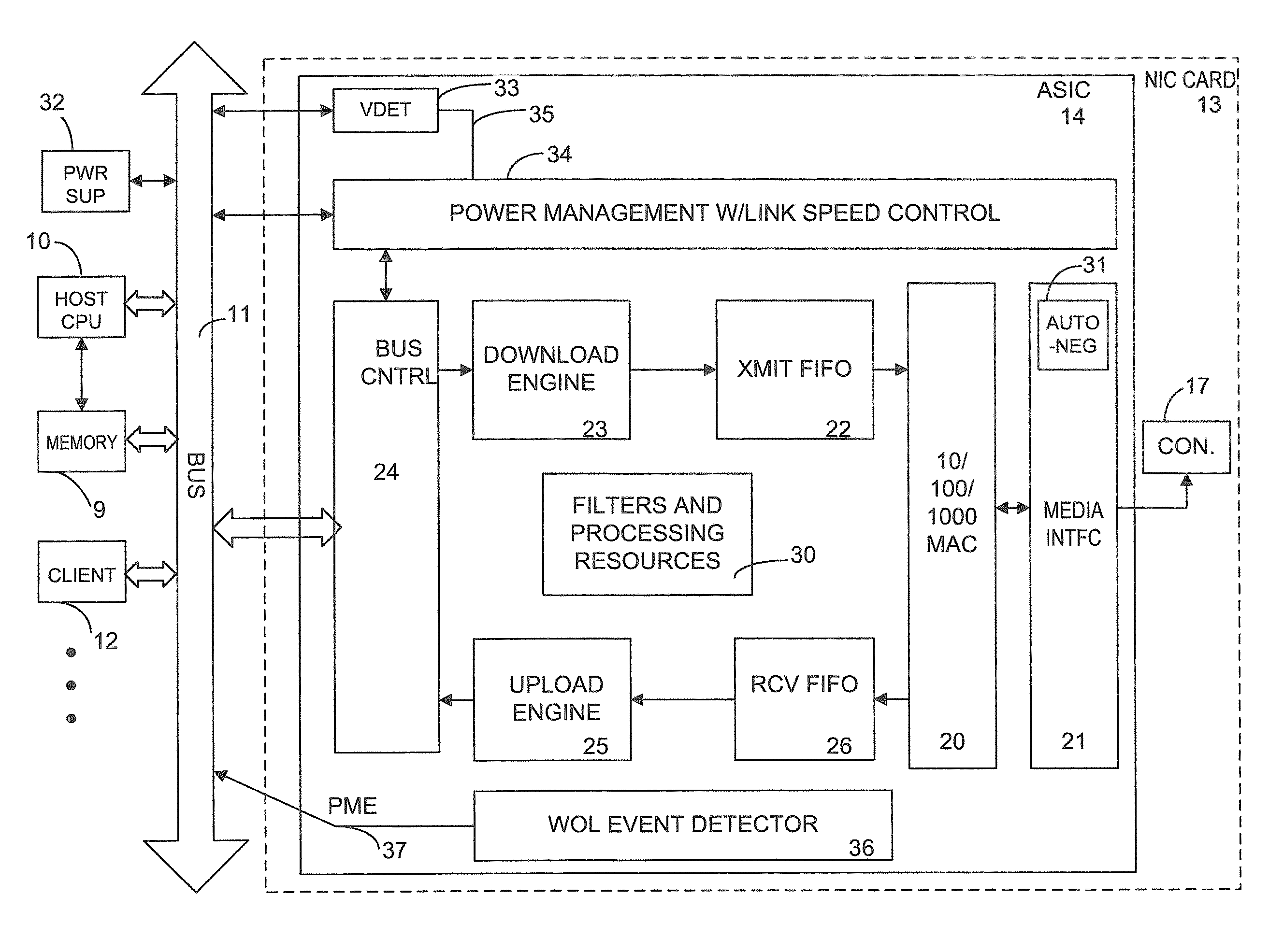 High speed network interface with automatic power management with auto-negotiation