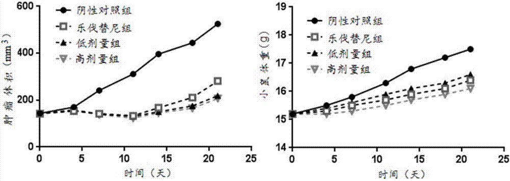 Hypoxia-activated prodrug of lenvatinib and application of hypoxia activated prodrug