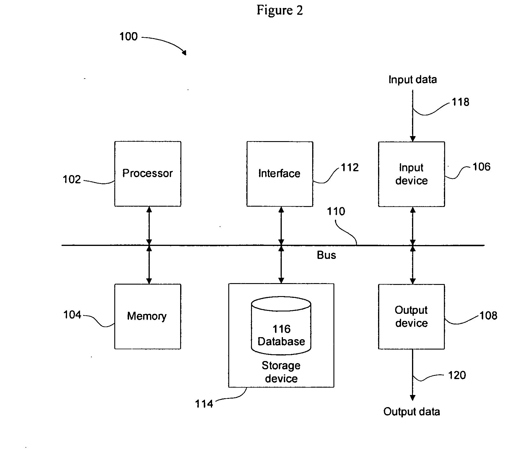 Automated threat analysis