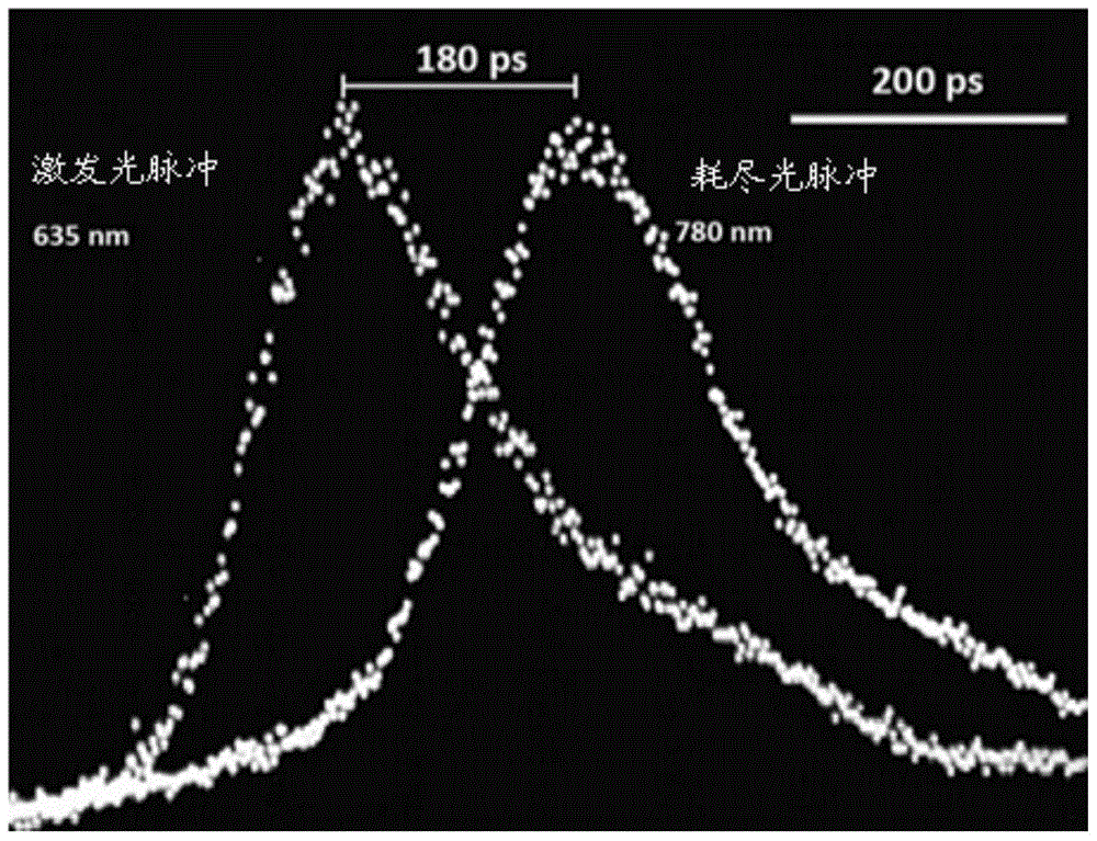 A super-resolution imaging system