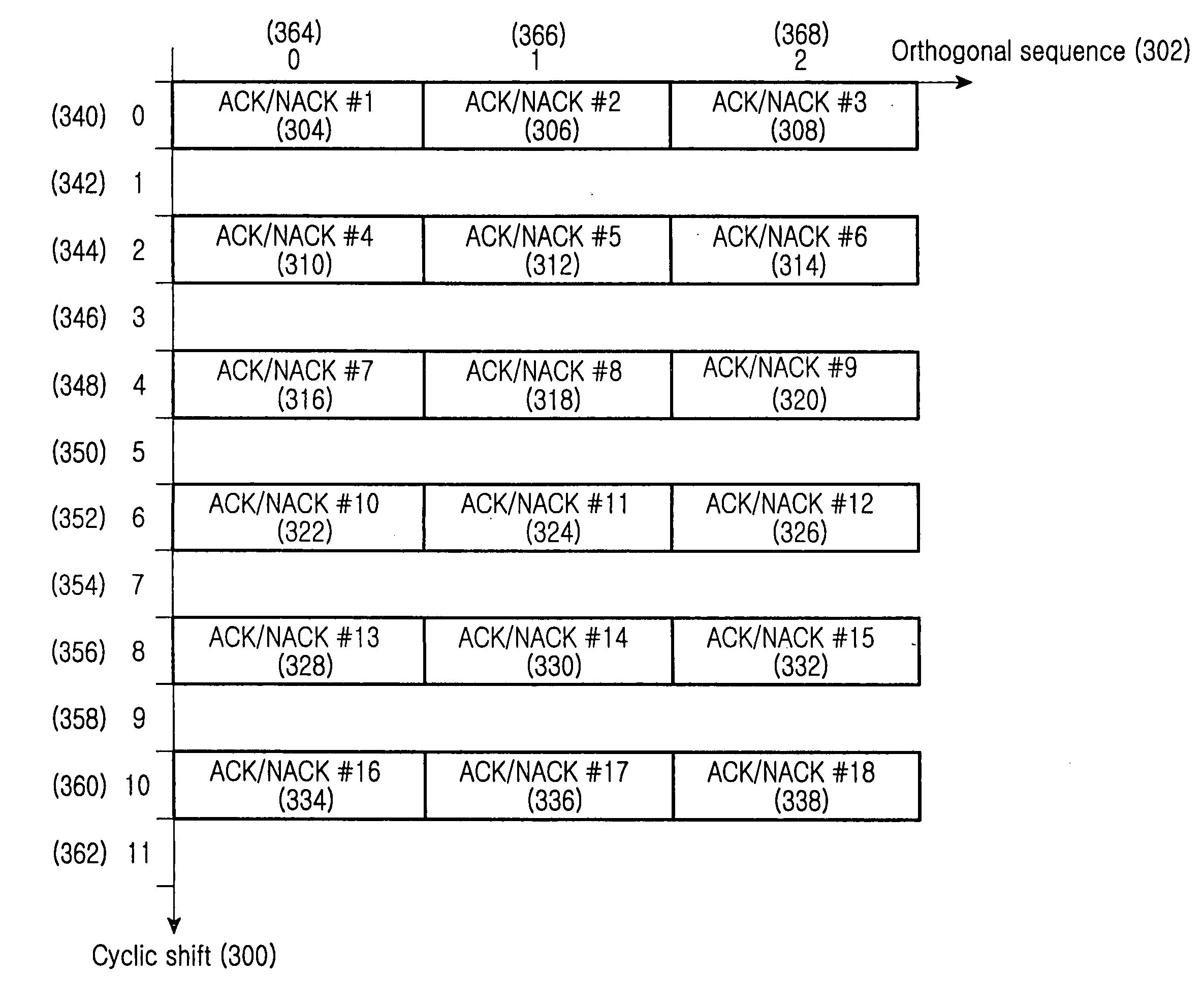 Apparatus and method for allocating code resources to uplink ack/nack channels in a cellular wireless communication system