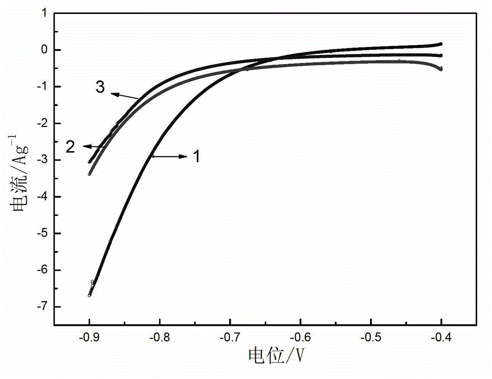 Electrolyte for super lead acid battery