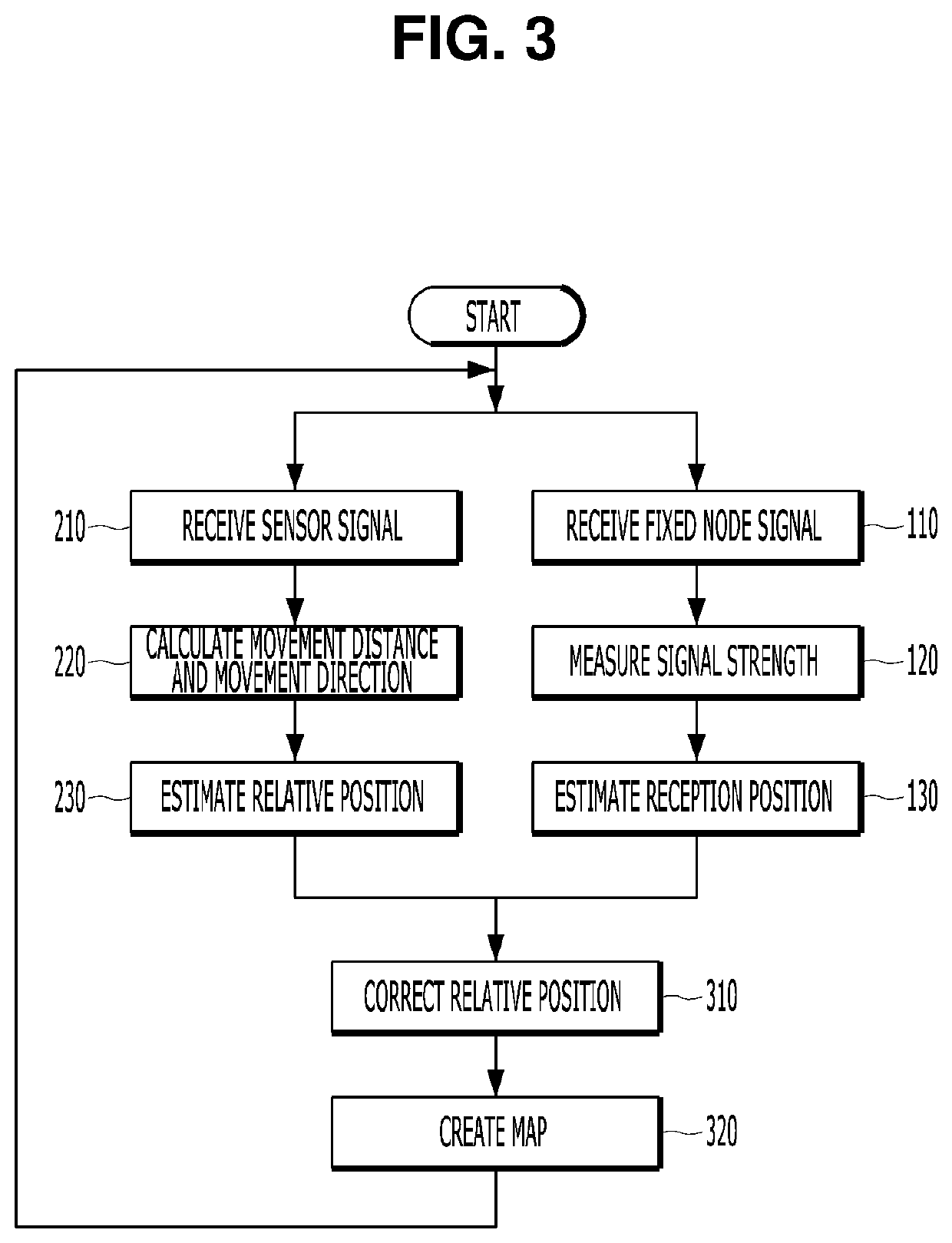 Slam method and apparatus robust to wireless environment change