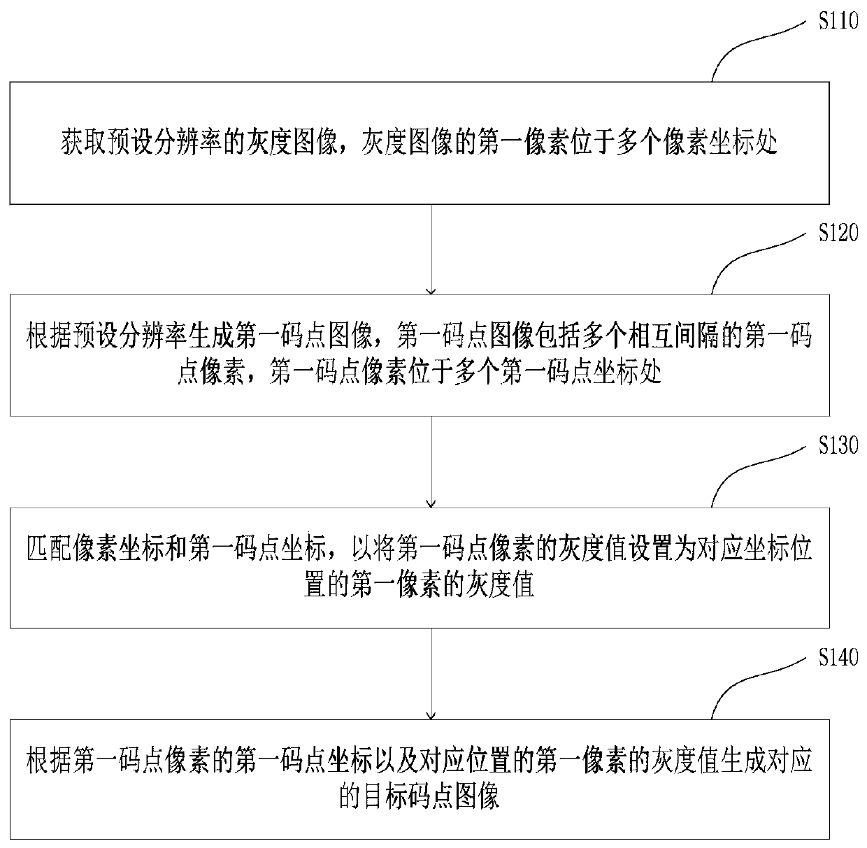 Coded image shaping method and device, server and storage medium