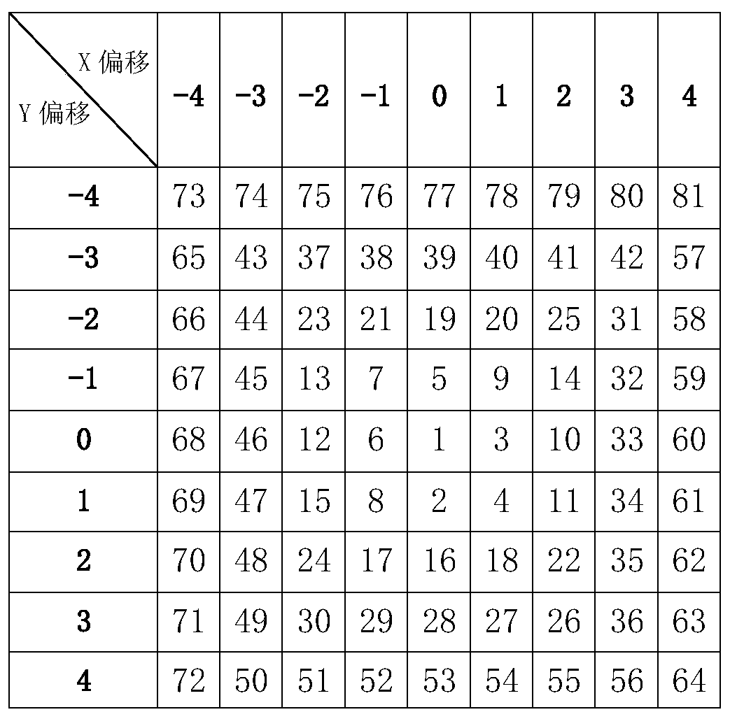 Coded image shaping method and device, server and storage medium