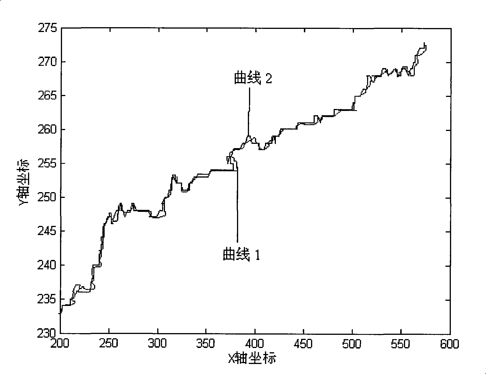 Visual sense tracking method based on target characteristic and bayesian filtering