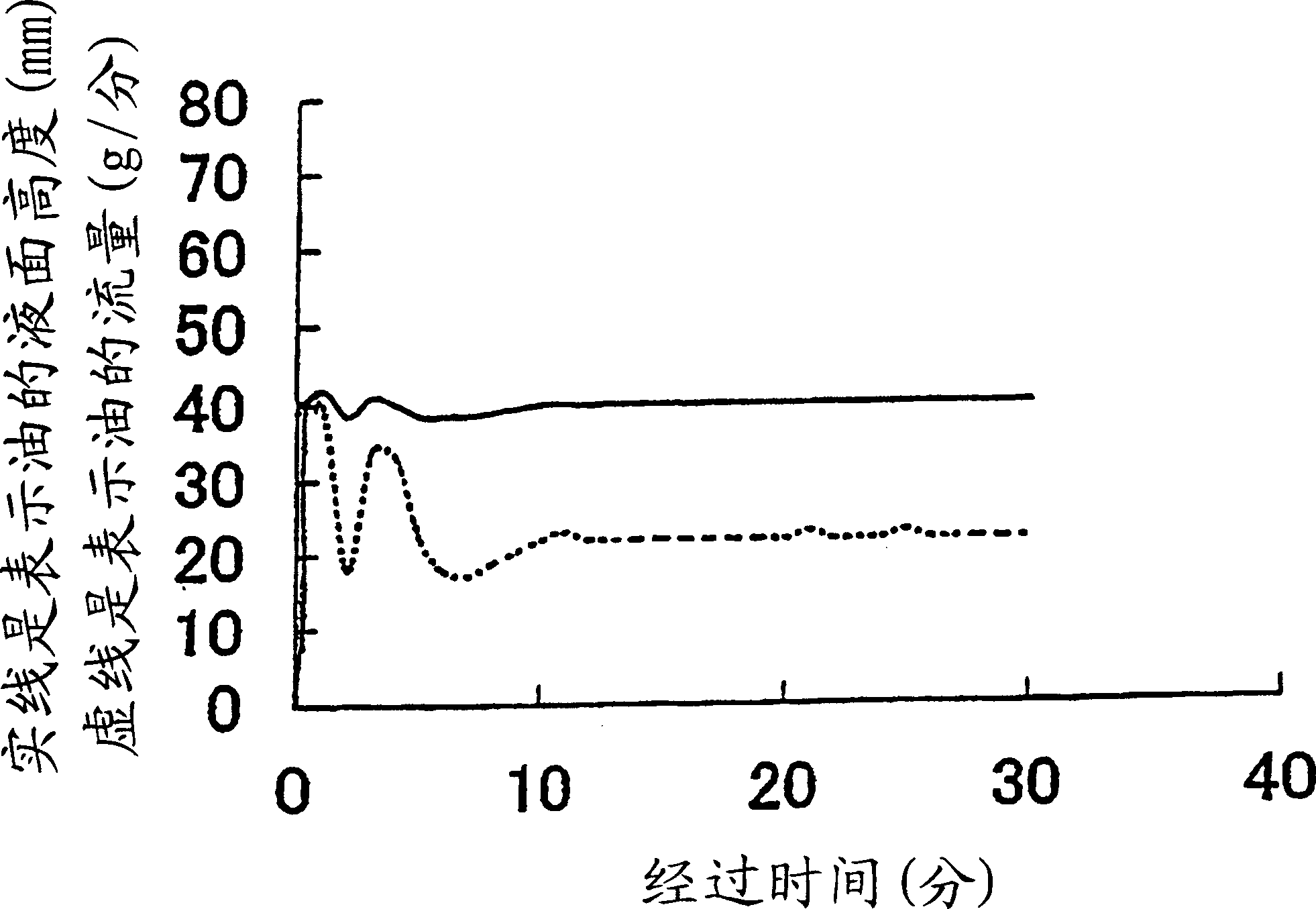 Refrigeration cycled oil circulation discharge measurement apparatus and experimental unit having the same