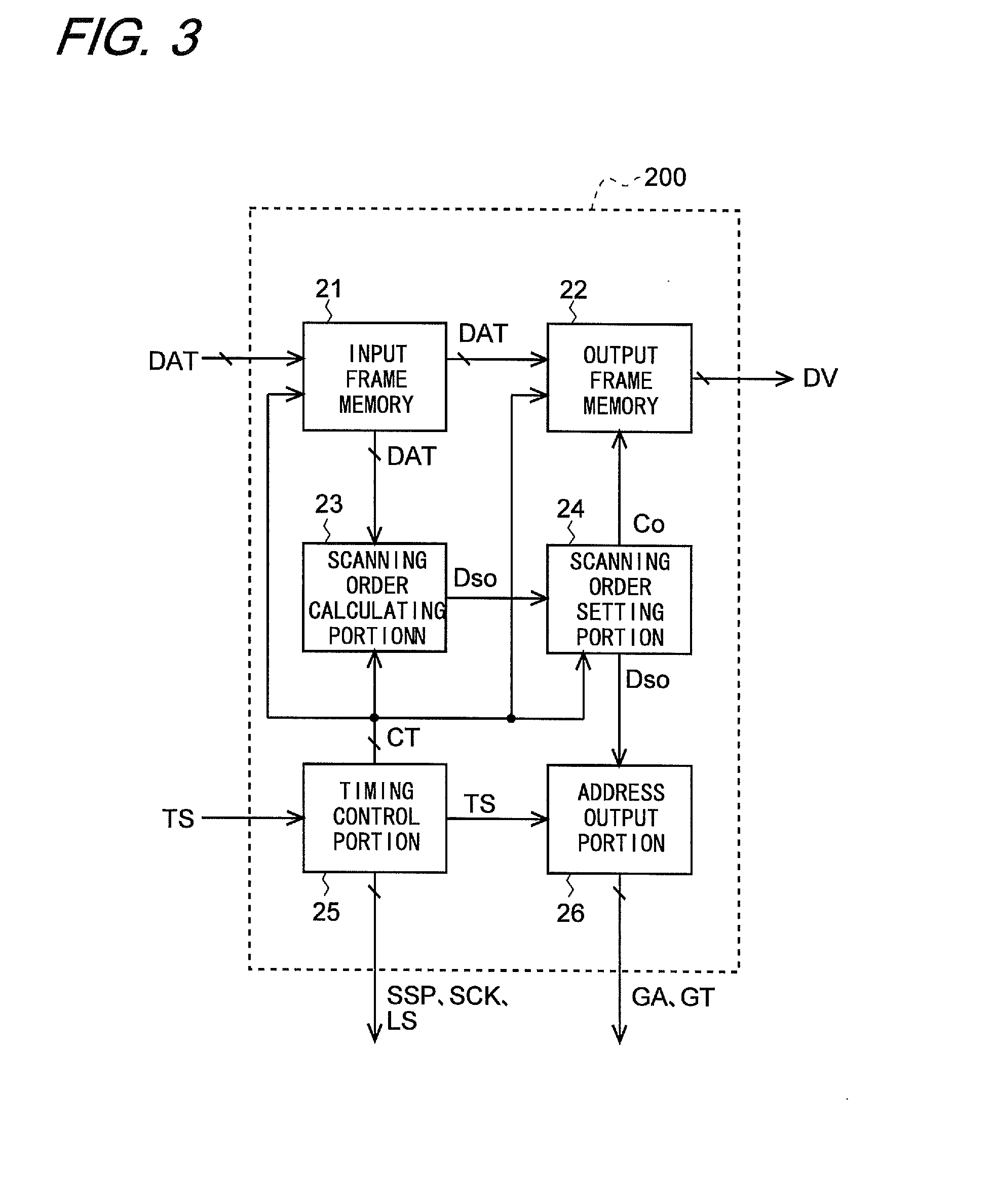 Display device and display method