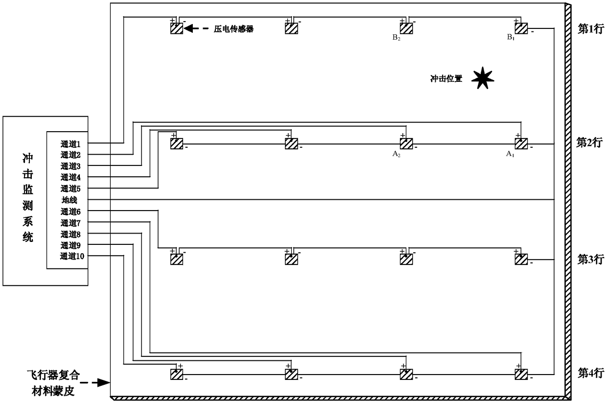 Continuous heterogeneous large-area impact monitoring network and impact region positioning method