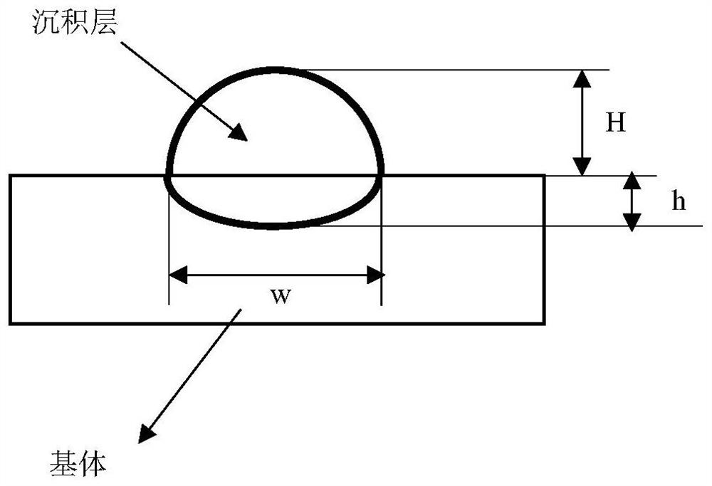 Method for predicting geometrical characteristics of laser melting deposition layer